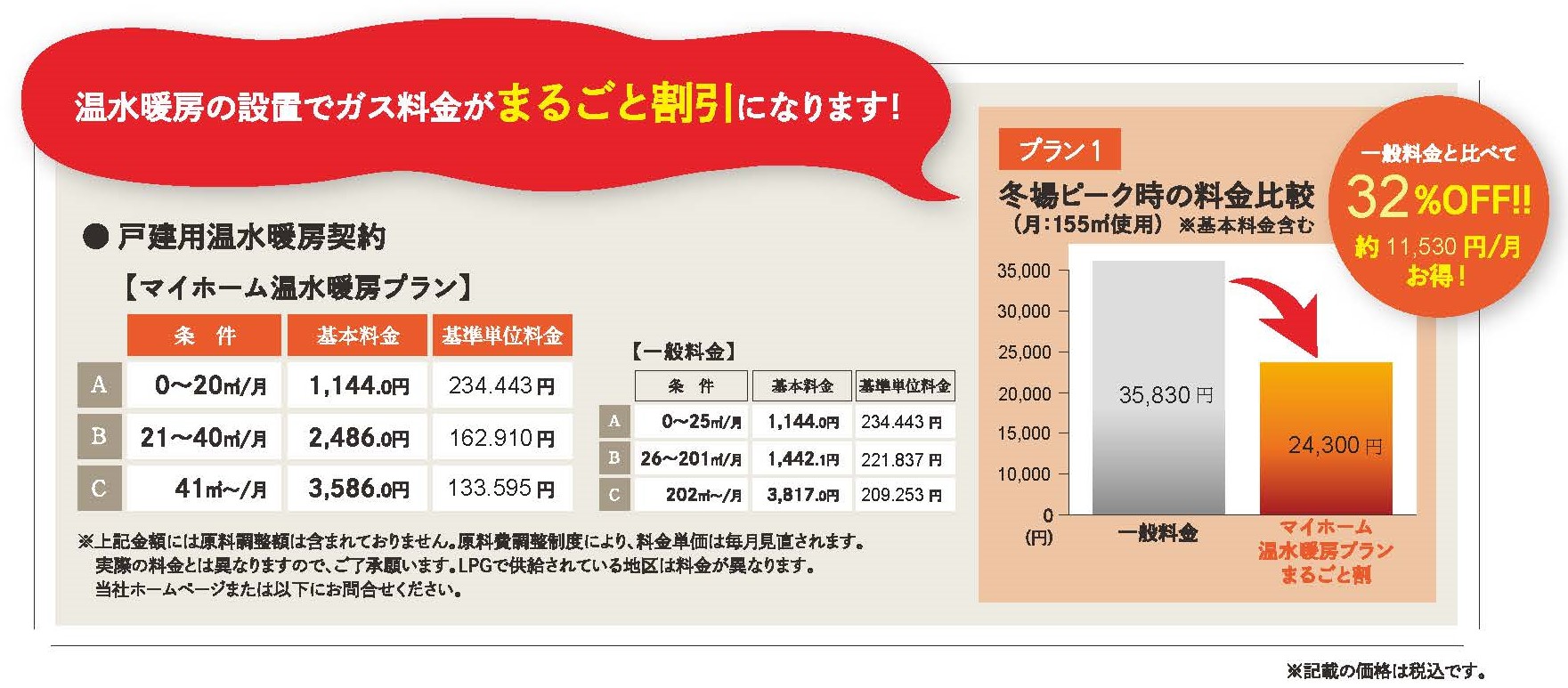 単価(グラフ修正２)