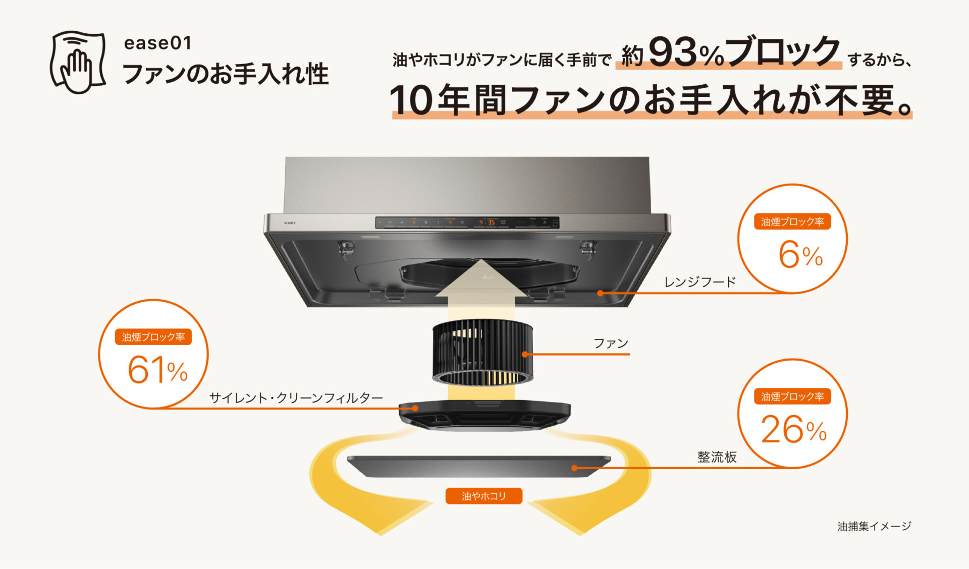 レンジフード