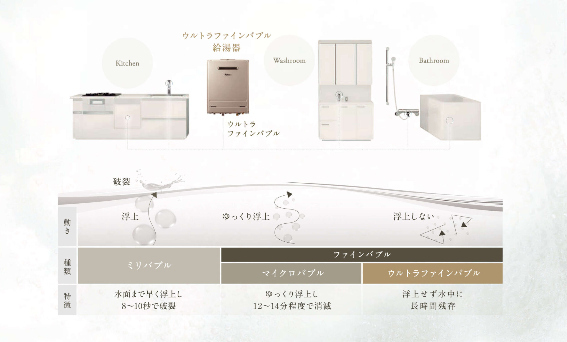 ウルトラファインバブル